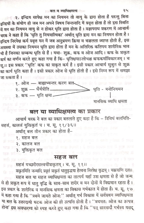 Vyadhichamattva Eka Adhyayan